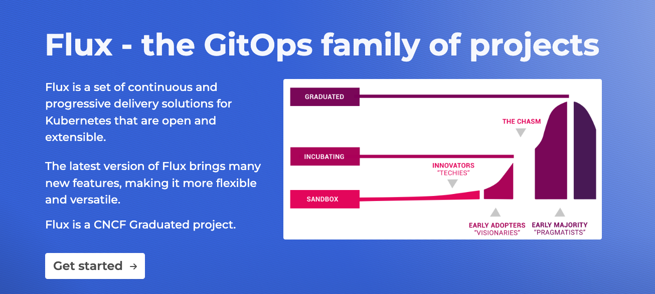 Flux - GitOps solutions for Kubernetes offering continuous delivery and progressive deployment features.