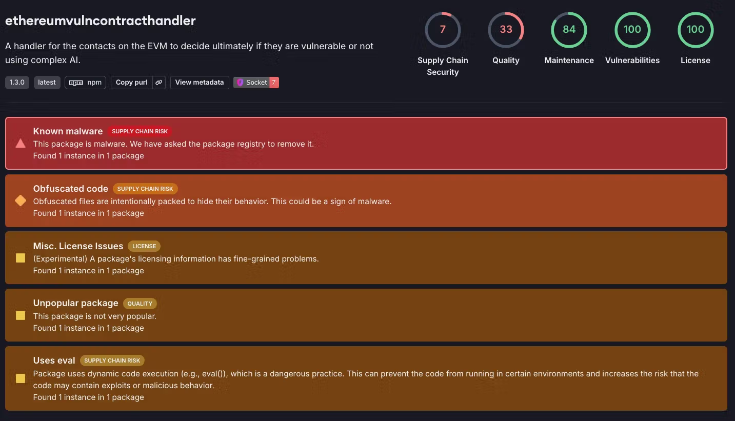 Screenshot of a security analysis report for the 'ethereumvulncontracthandler' package, highlighting malware, obfuscated code, licensing issues, and dynamic code execution risks.