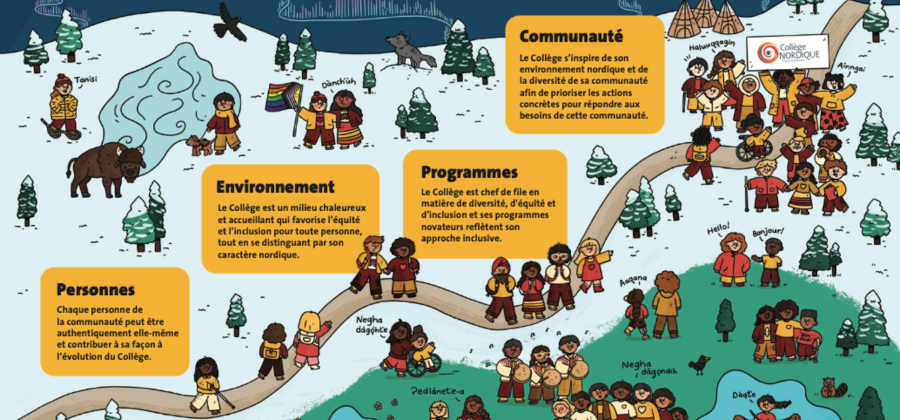 Équité, diversité, inclusion | Collège Nordique