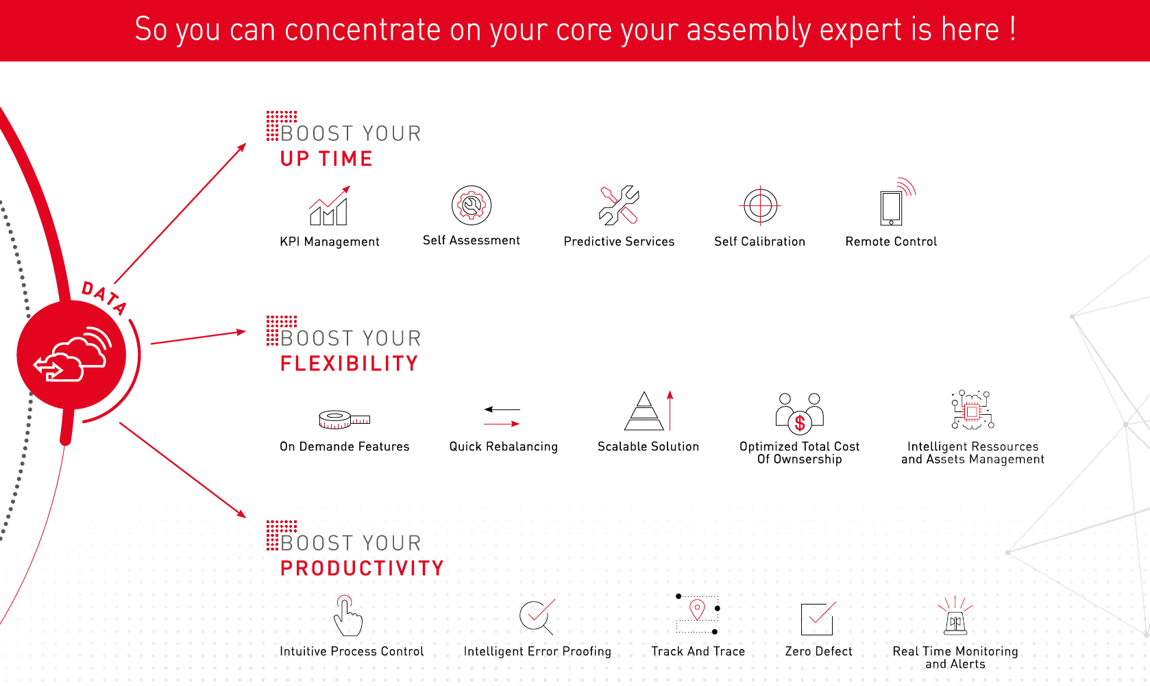 Download our Industry 4.0 Whitepaper