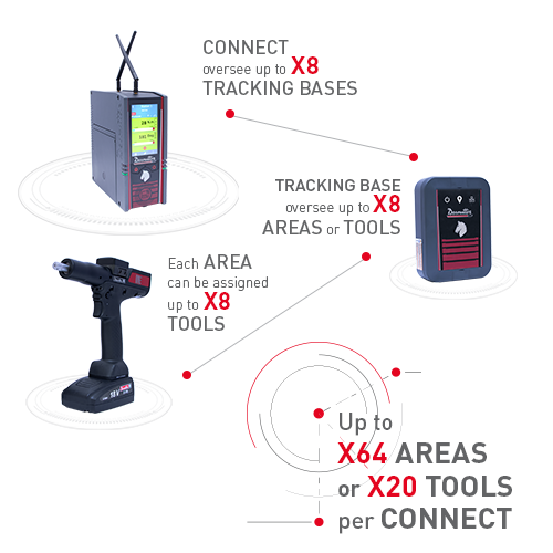 Key Benefits of Desoutter Virtual Cable