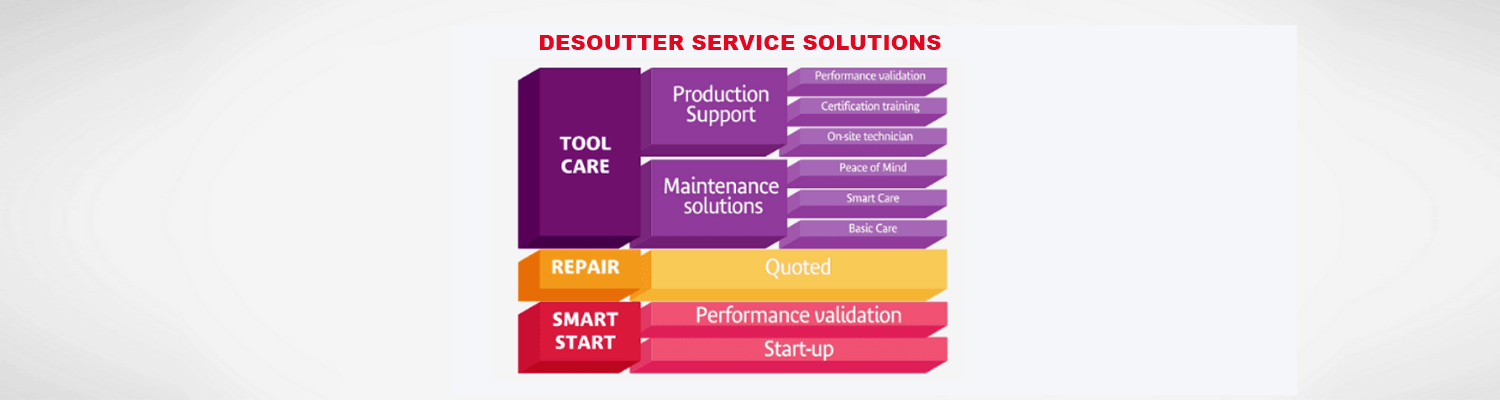 Desoutter Service Solutions Desoutter Service Solutions
