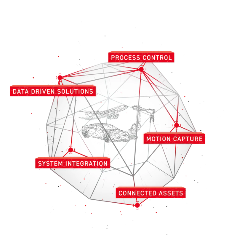 Unleash the power of the Desoutter Ecosystem | Desoutter Tools