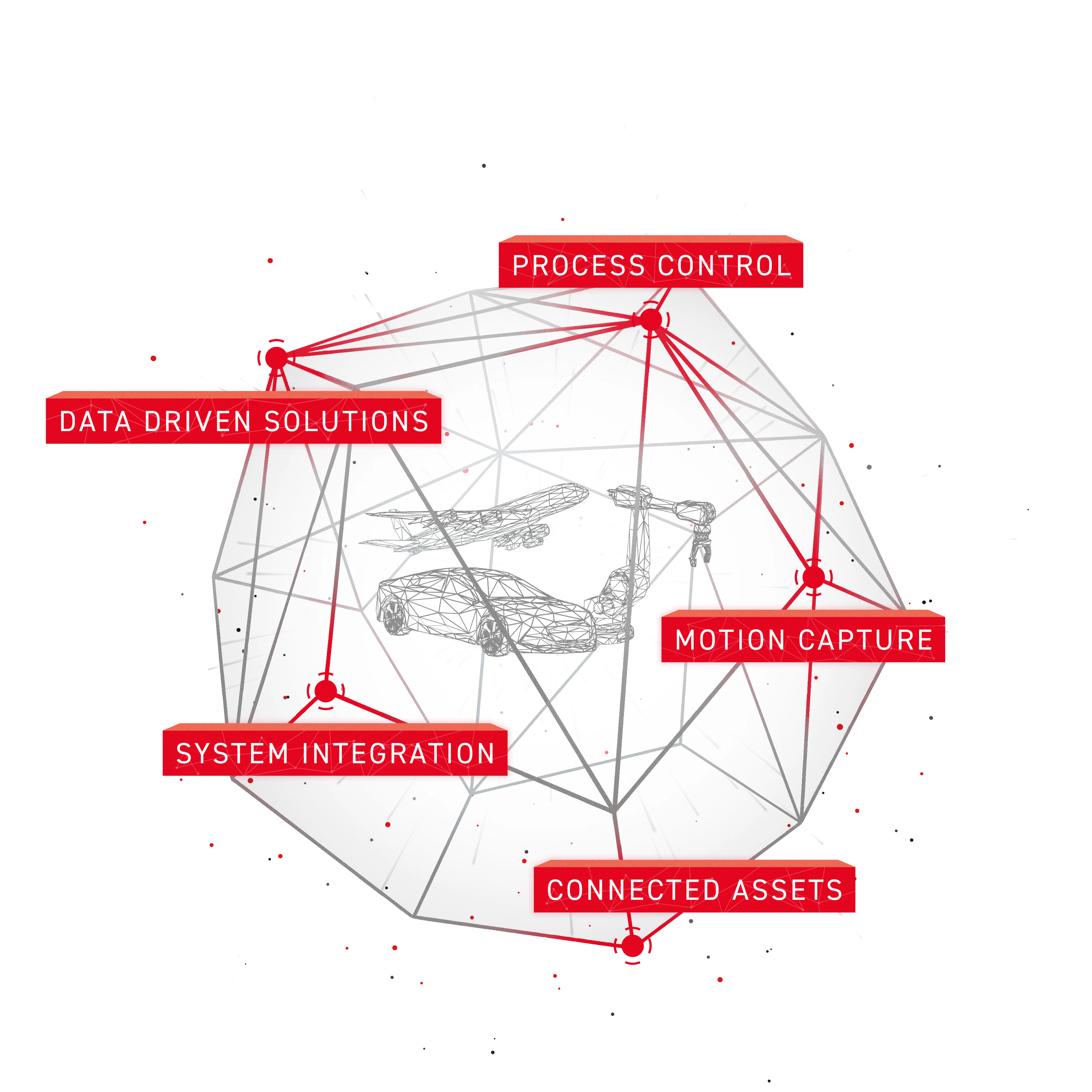 Desoutter Ecosystem