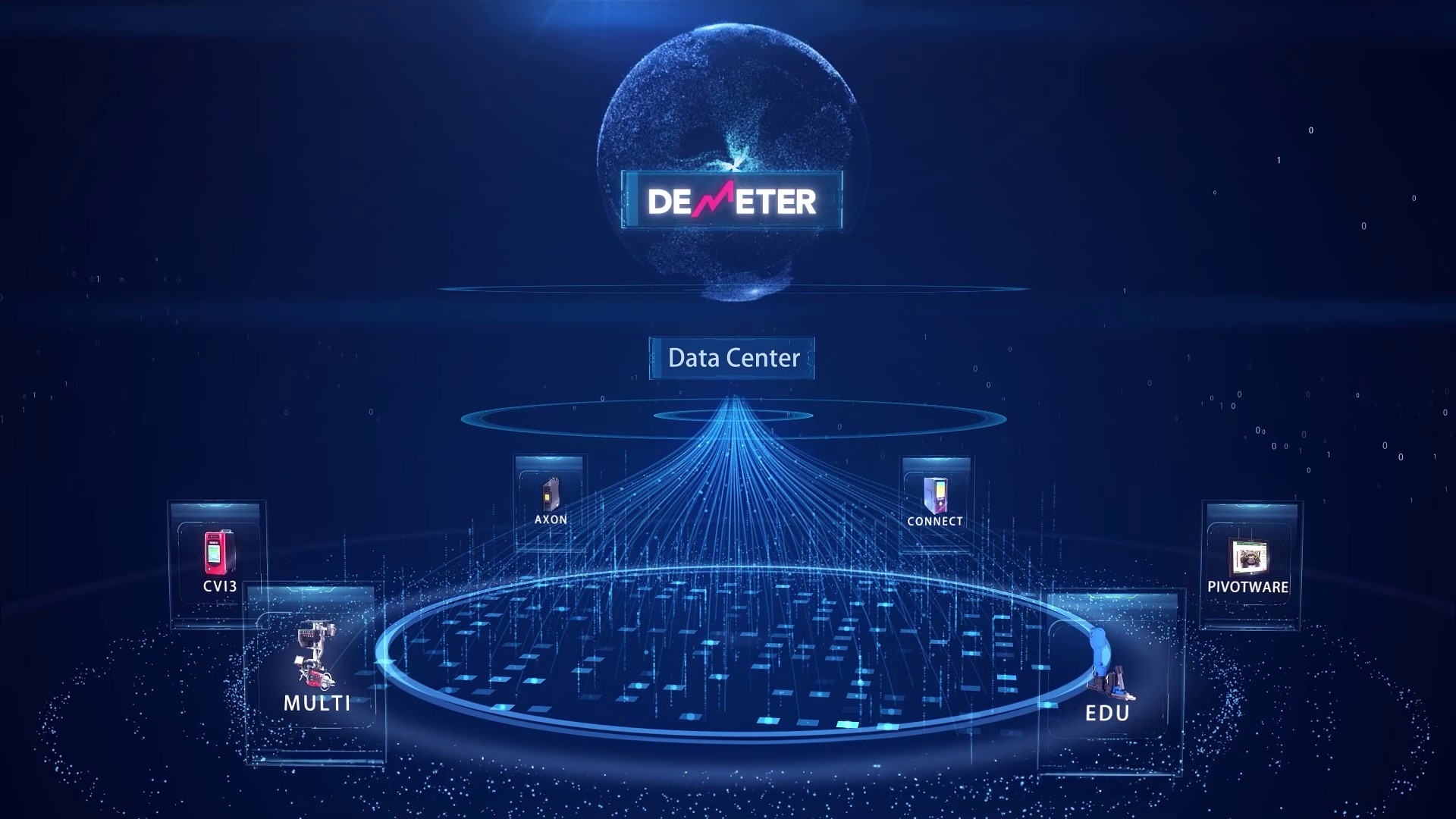 Data collection and data analysis solutions for production line