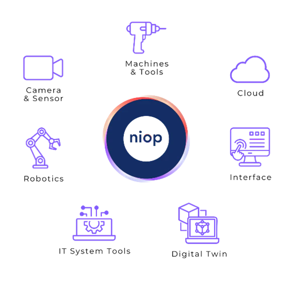 niop low code platform