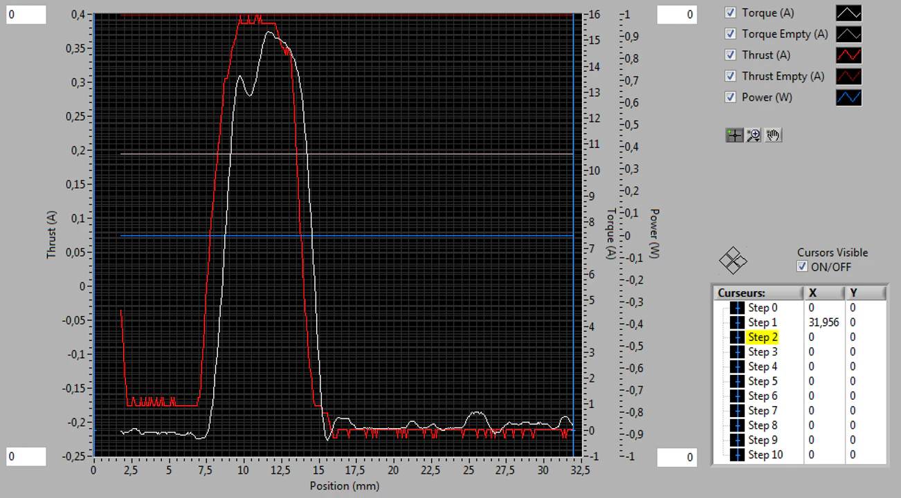 Setitec drilling curves EVO config