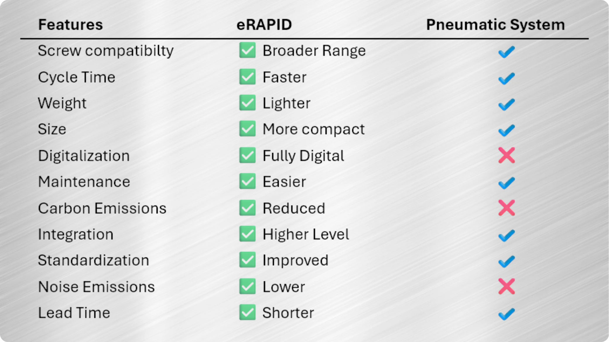 comparison RAPID eRAPID