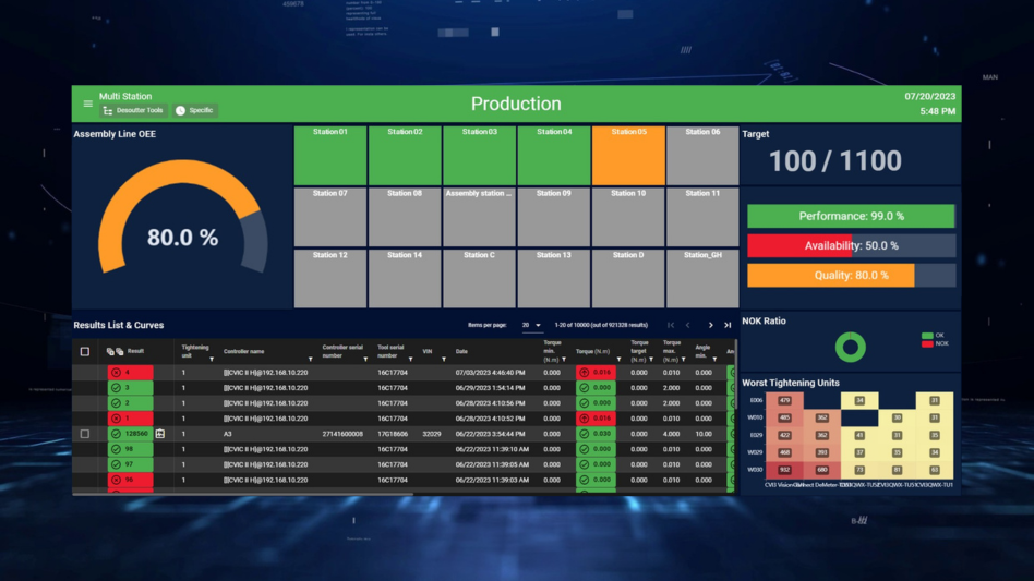 DeMeter Live-Überwachung und OEE-Dashboard