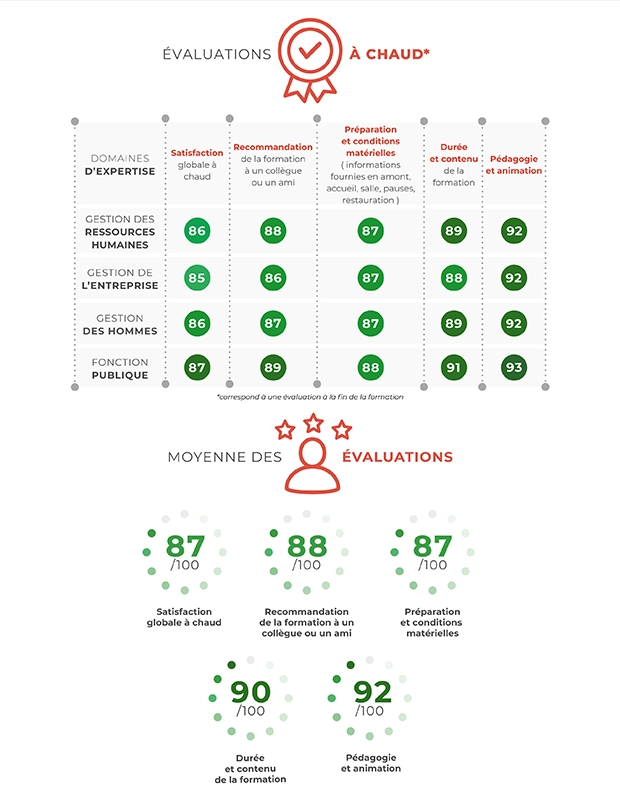 Synthèse des évaluations à chaud LearnEval 2024 et 2025 - GERESO synthese-evaluations-a-chaud