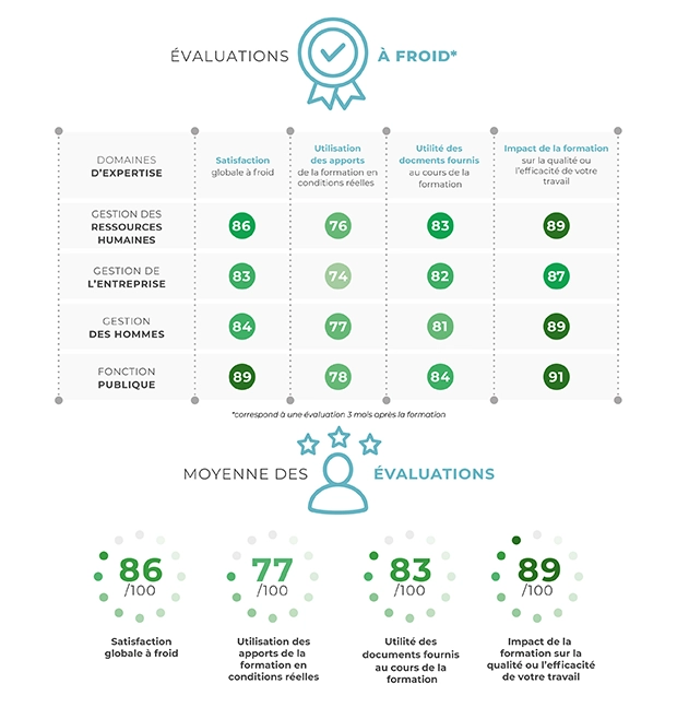 Synthèse des évaluations à froid LearnEval 2024 et 2025 - GERESO synthese-evaluations-a-froid