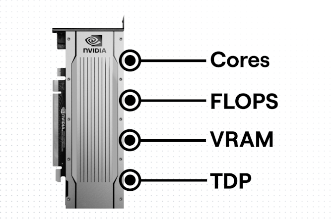 Comparing GPUs across architectures and tiers