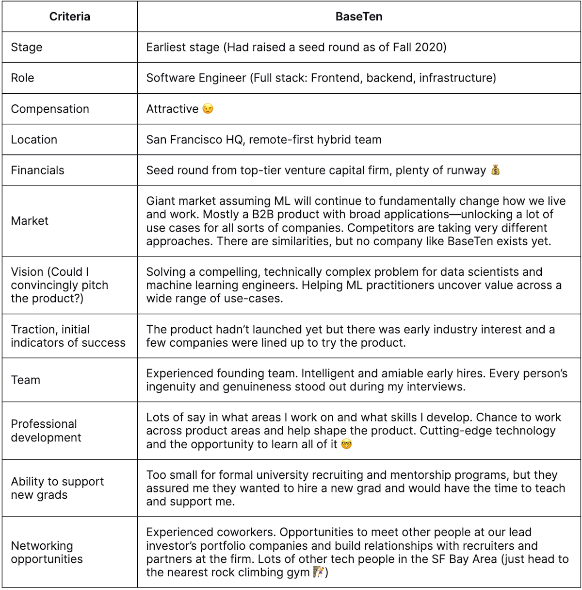 A chart comparing my Baseten job opportunity