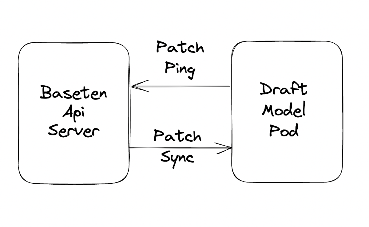Baseten Patch Ping mechanism