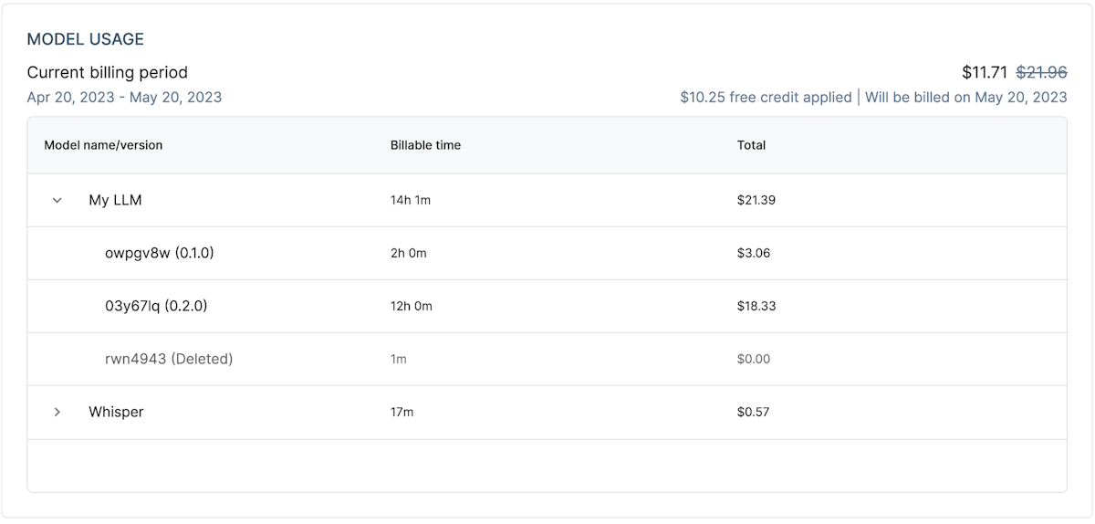 The model usage dashboard breaks down your bill by model