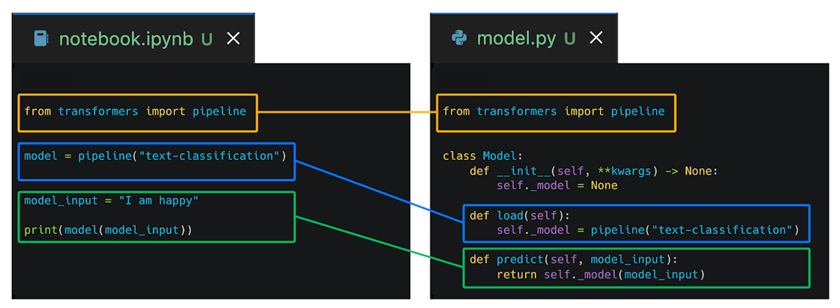 Truss’ simplified model.py file