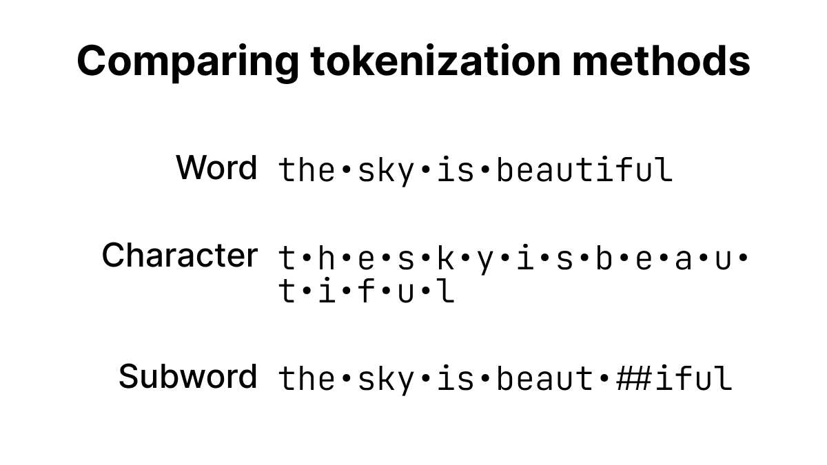 Comparing tokenization methods