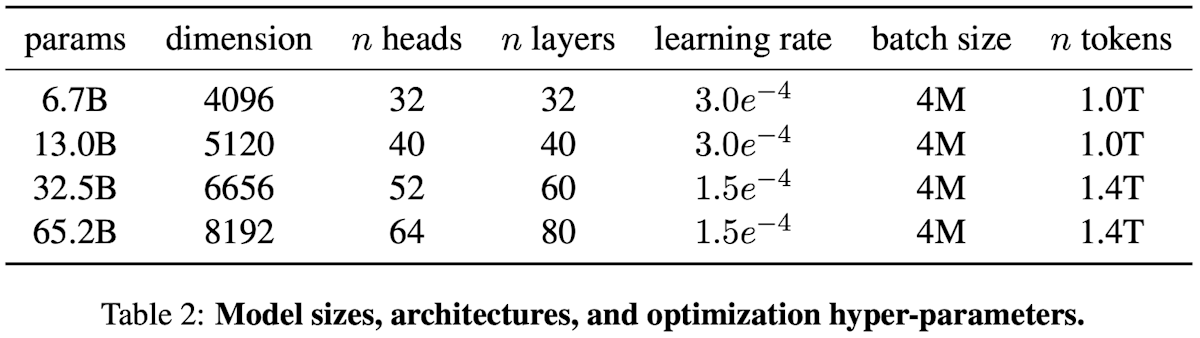 Table 2 from the Llama paper