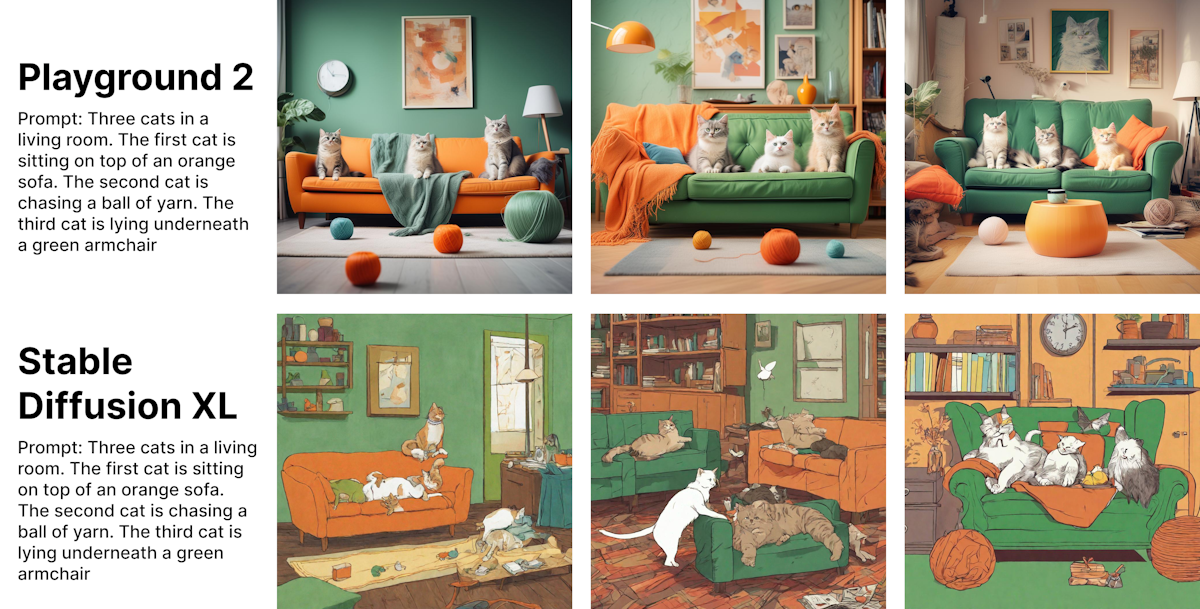 Prompt: Three cats in a living room. The first cat is sitting on top of an orange sofa. The second cat is chasing a ball of yarn. The third cat is lying underneath a green armchair