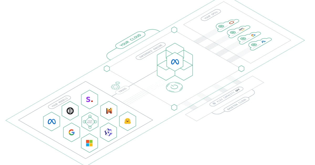 Introducing Baseten Hybrid: control and flexibility in your cloud and ours
