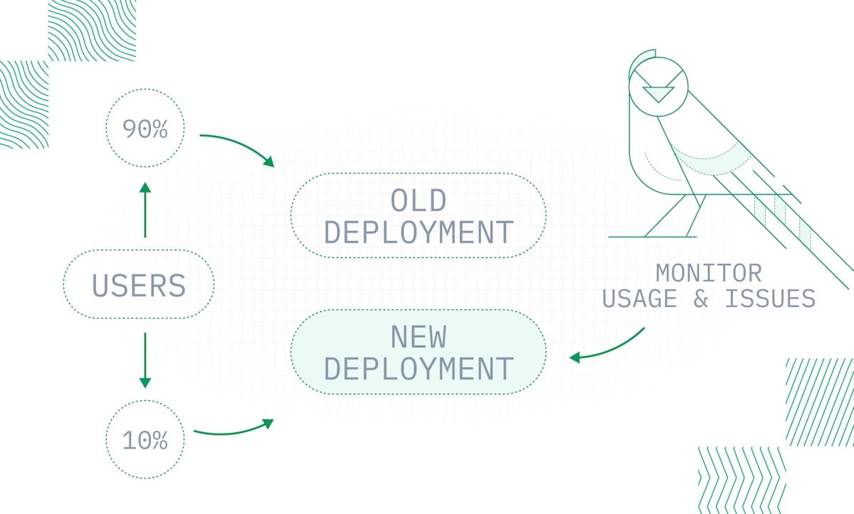 Canary deployments on Baseten allow you to gradually increase traffic to your new deployment while you monitor its performance.