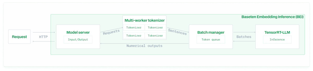 BEI architecture diagram
