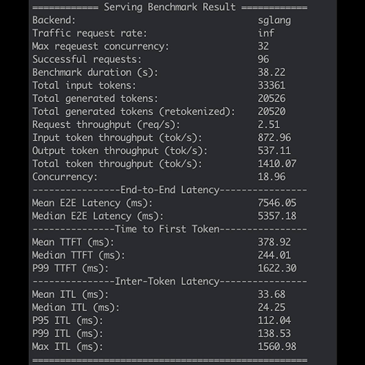 SGLang benchmarks for Qwen 3 235B, batch size 32, 04/29/2025