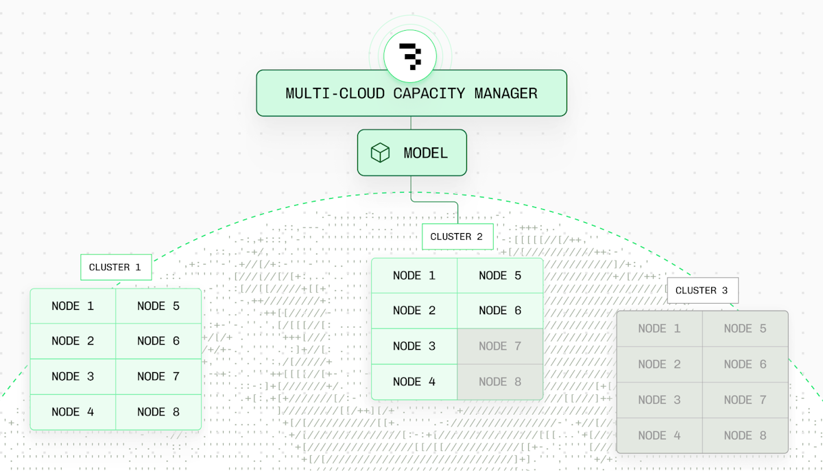 MCM can scale up model replicas across different clusters, regions, and clouds, treating them as one global, fungible resource pool. 