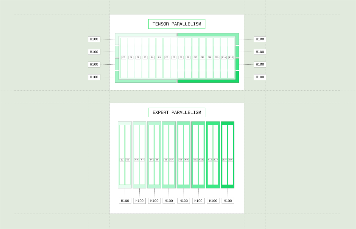 Tensor Parallelism vs Expert Parallelism for mixture of experts models