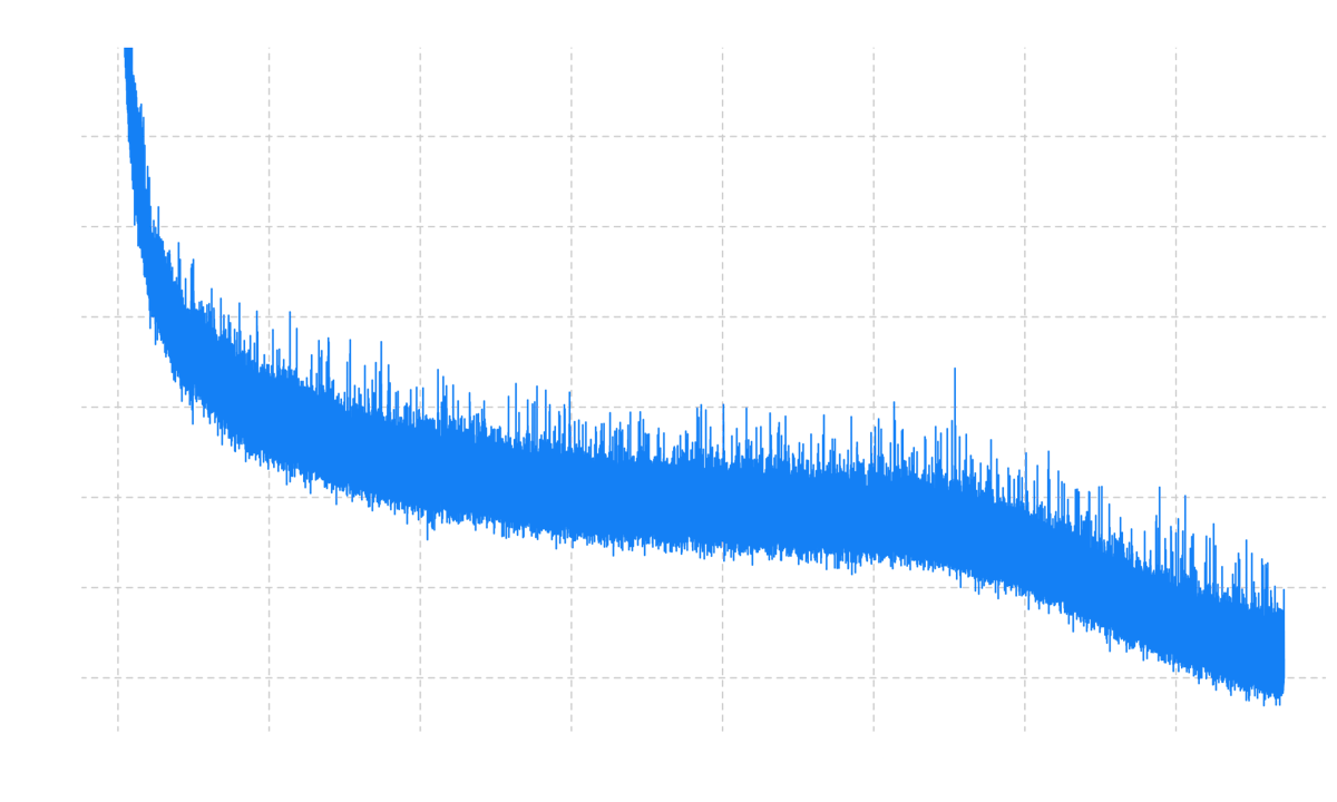 Kimi Loss Curve