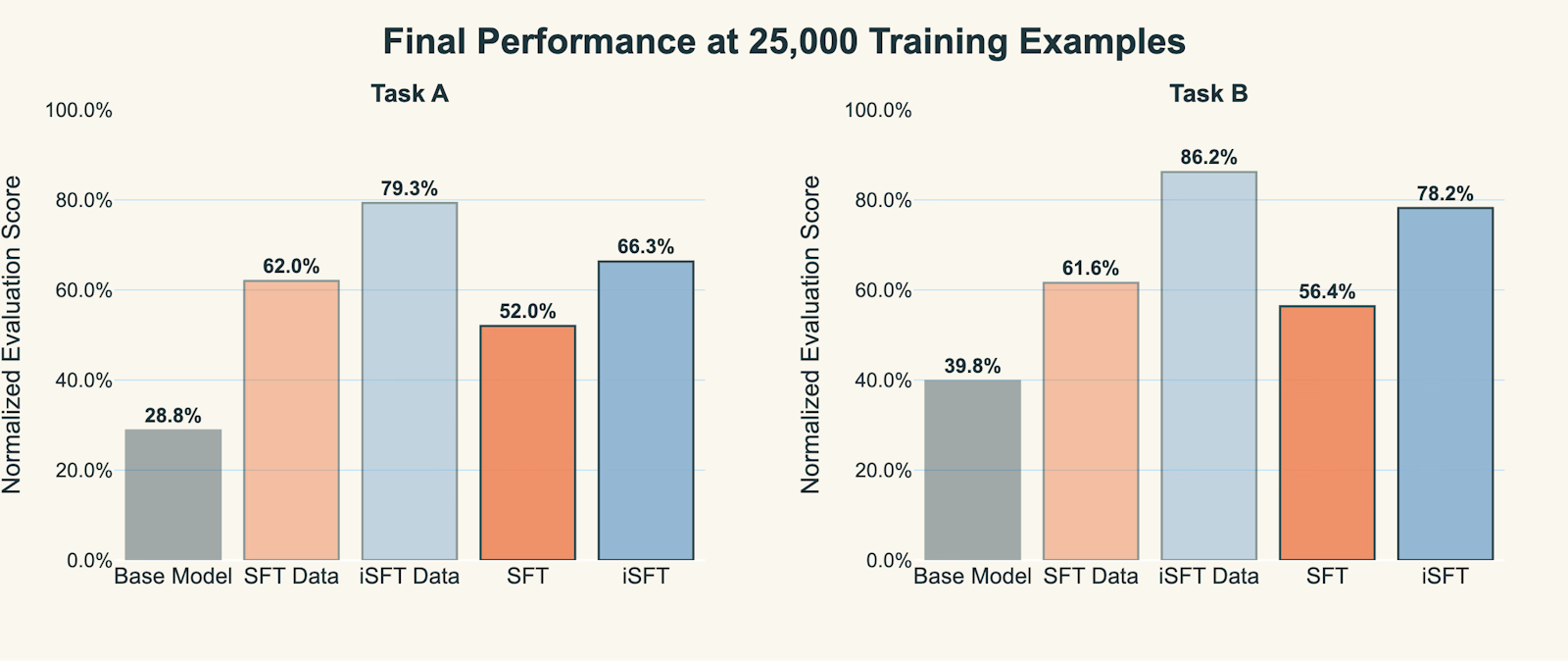 isft2