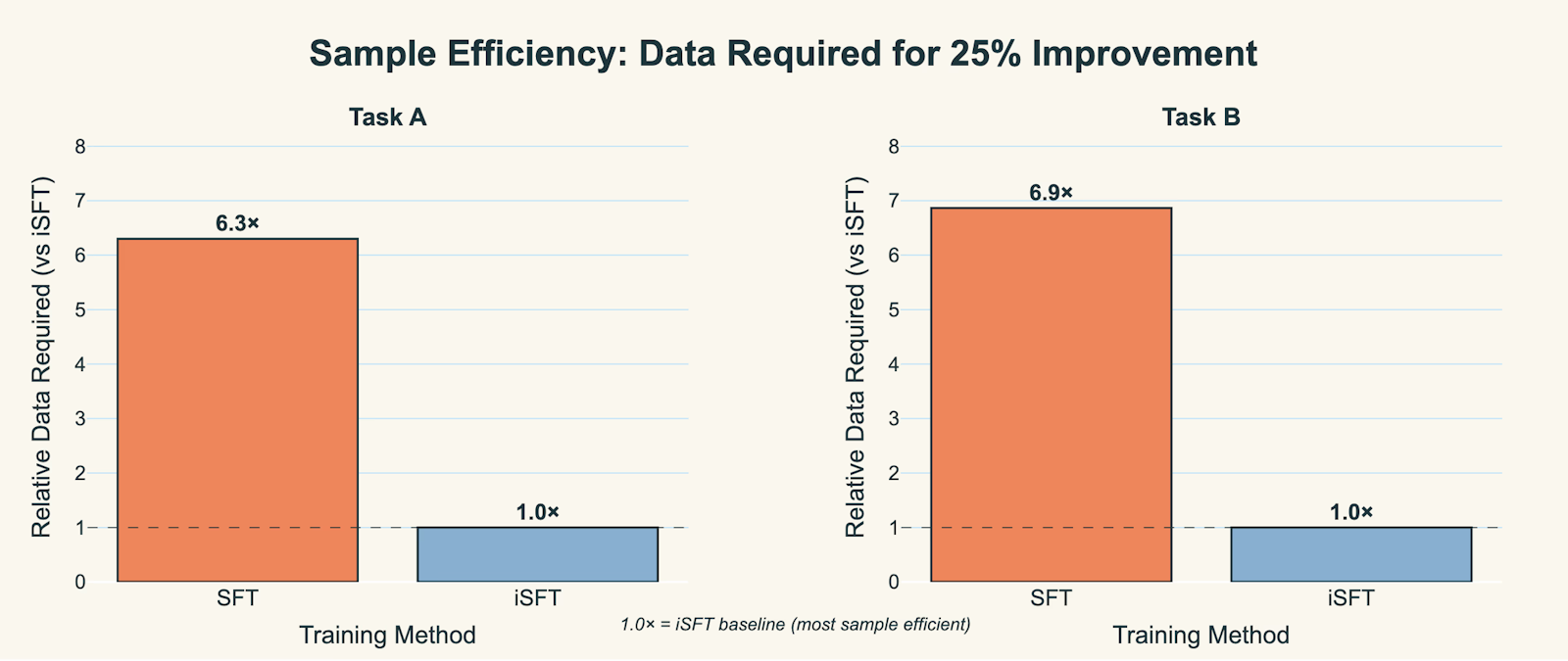 isft3