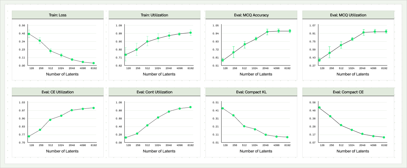 line graphs all