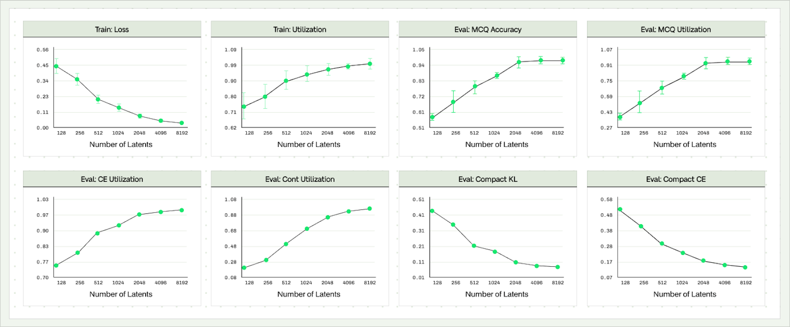 line graphs all