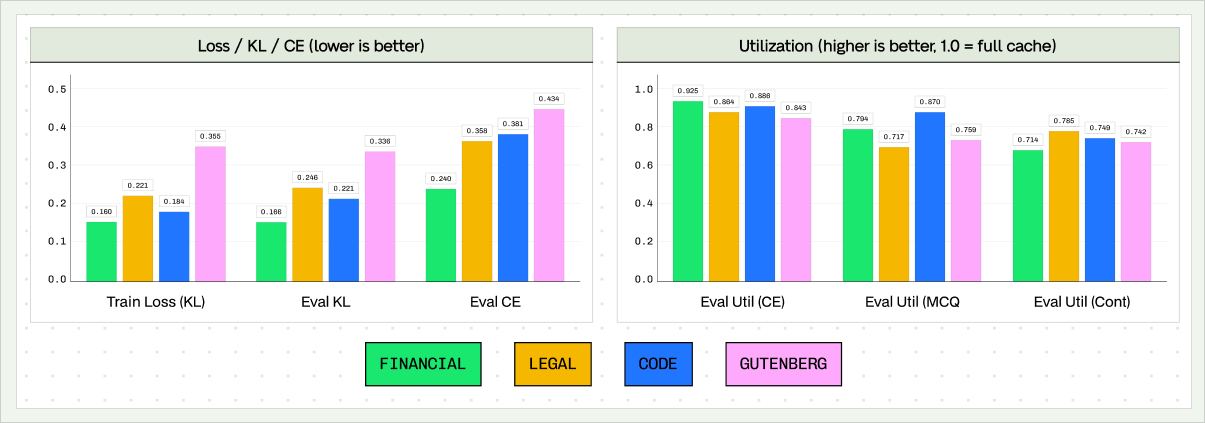 bar graphs