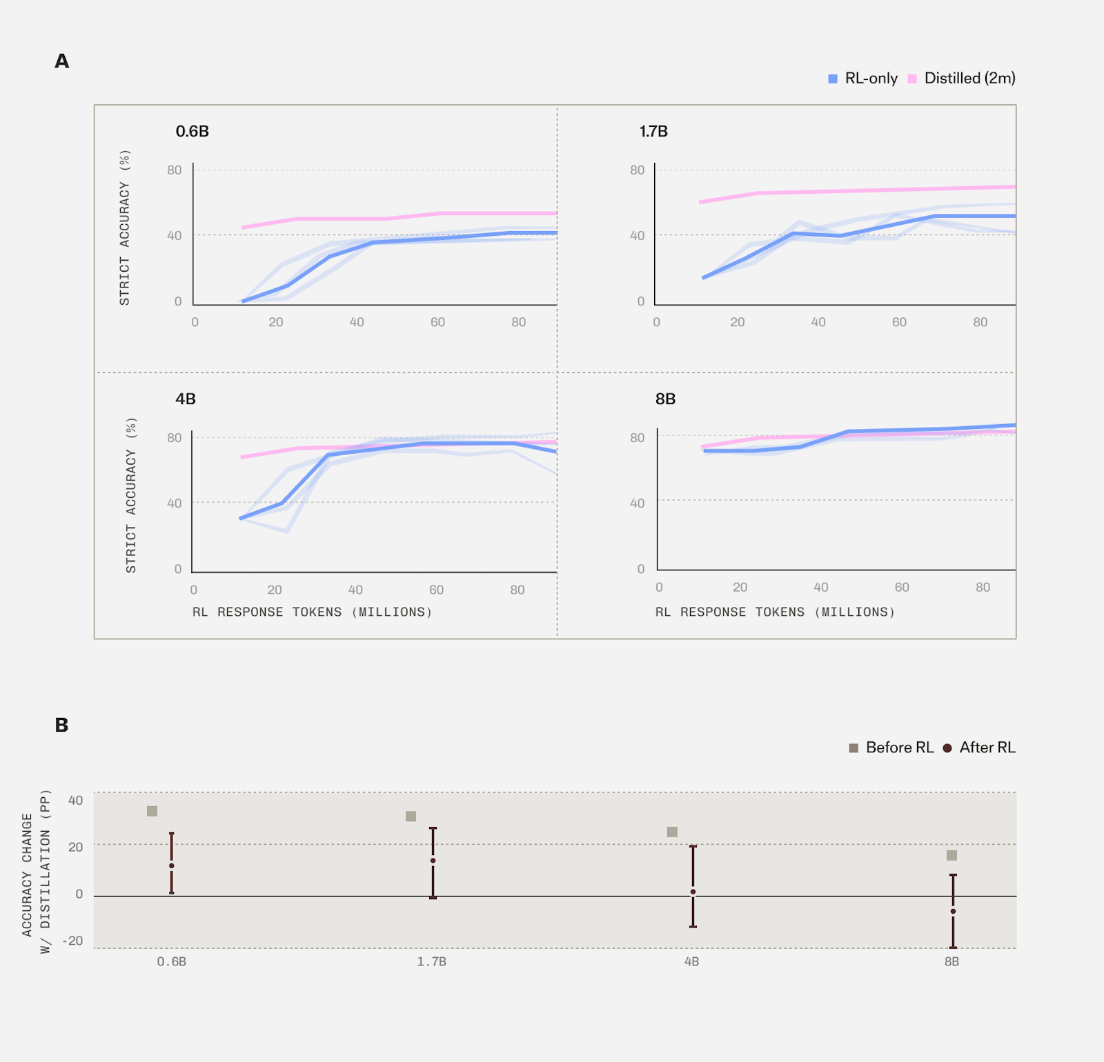 figure2