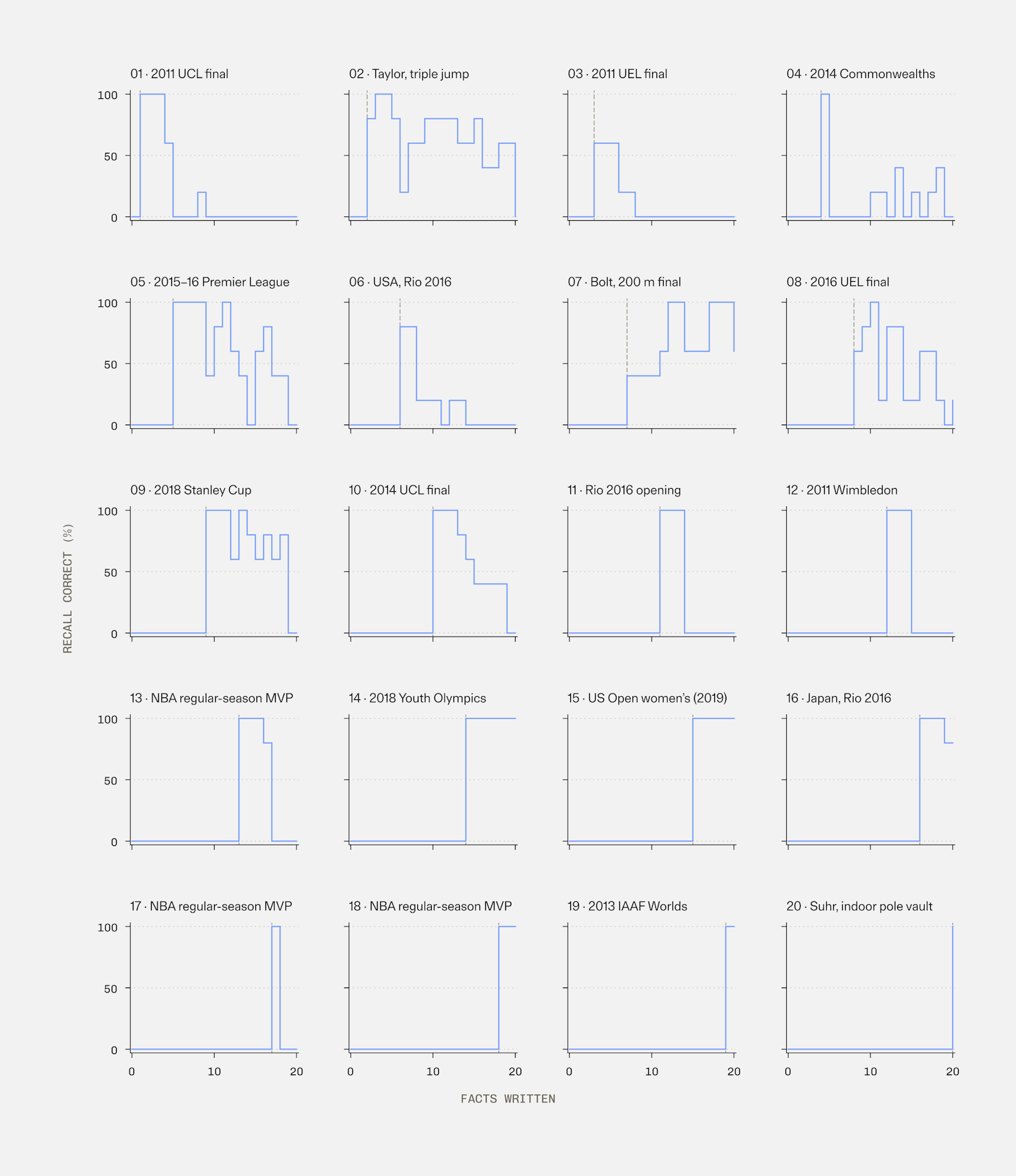 figure2