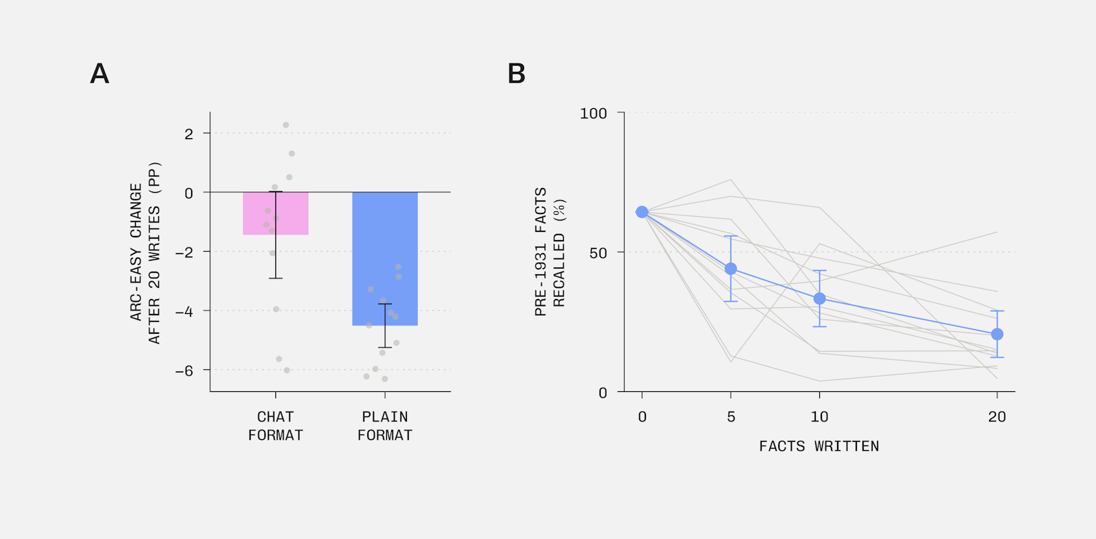 figure3