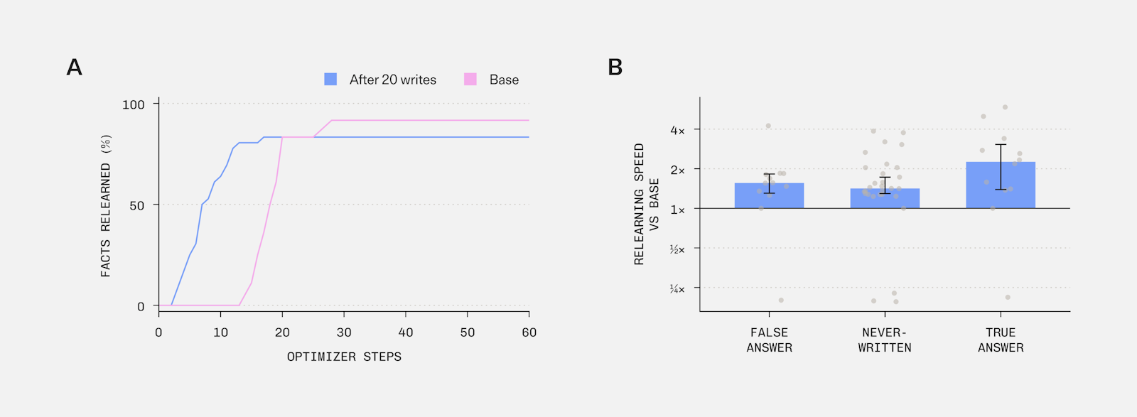 figure4