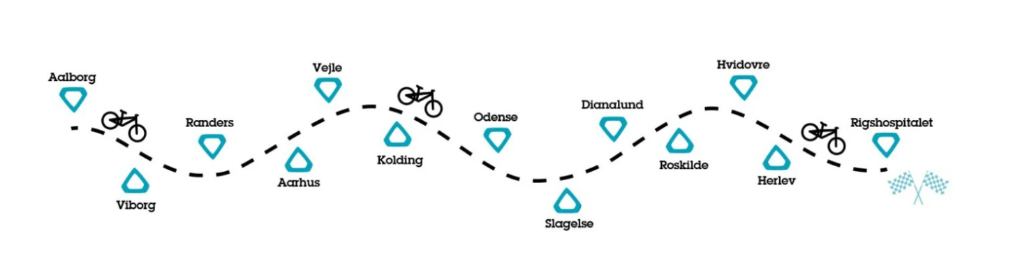 Cykelrute