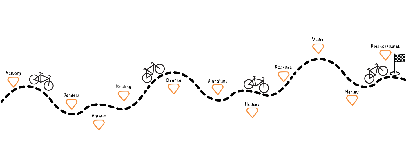 Legeheltene Riders cykelrute 2025
