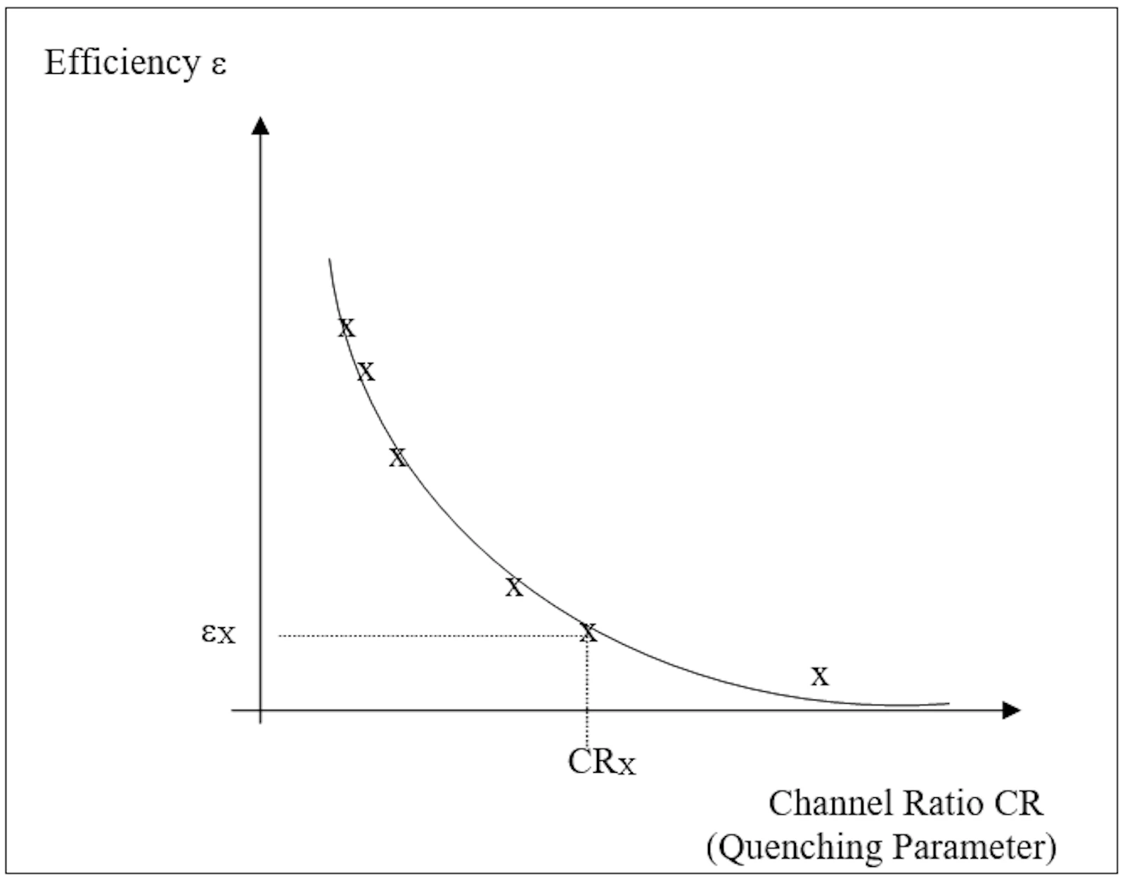 Quench correction curve for liquid scintillation counting.