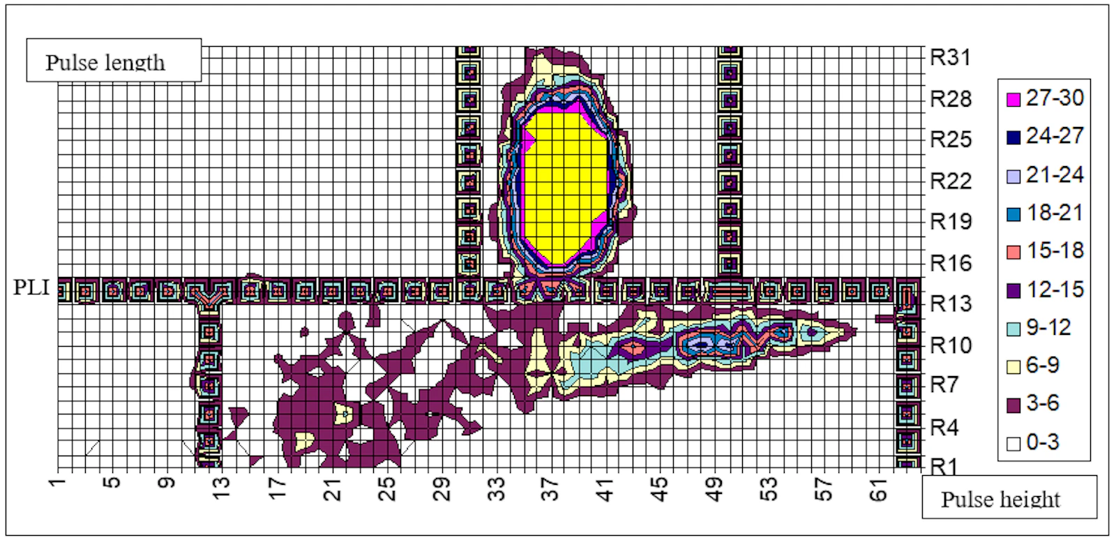 2D PSD plot of an organic Uranium solution (MaxiLight+ containing 6 % HDEHP)
