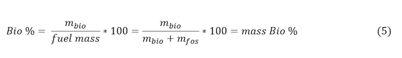 Hidex biofuel method formula