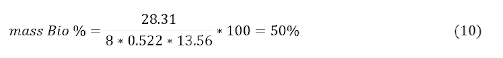 Hidex biofuel method formula