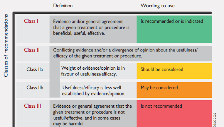 Cover Image for Guidelines on cardio-oncology