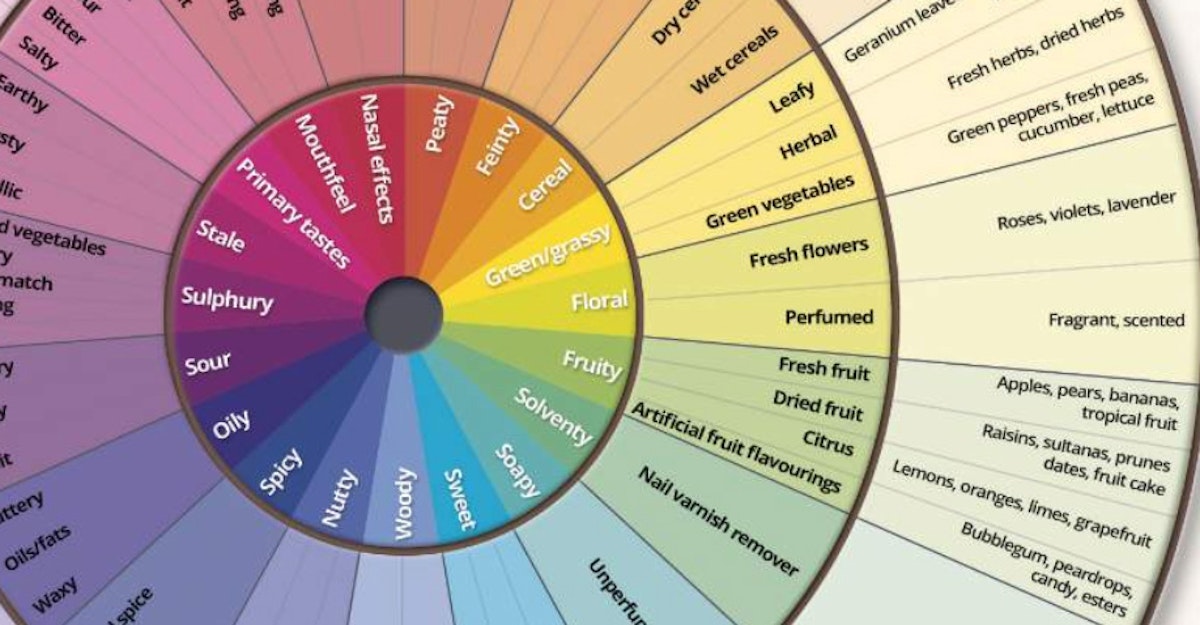 Descriptive Analysis When Evaluating Spirits, Use Your Words Craft