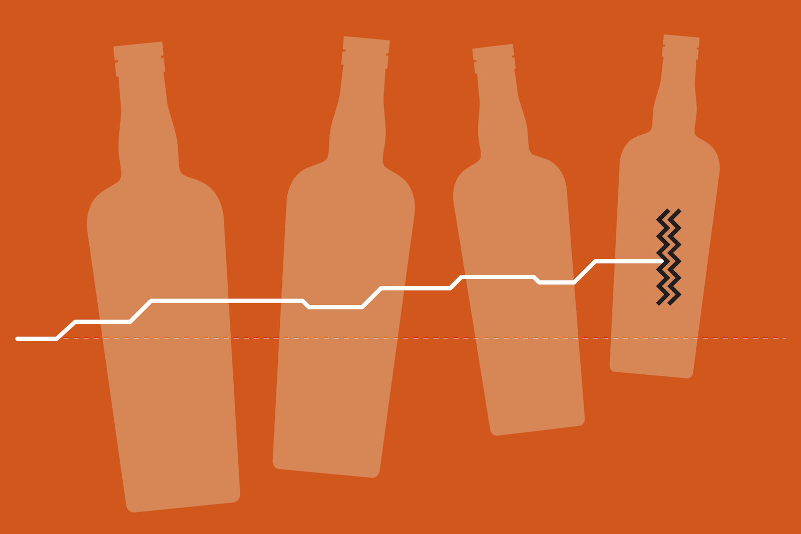 Curated visual reference: Picture Idea: Detecting Flavor Drift In The Craft Distillery