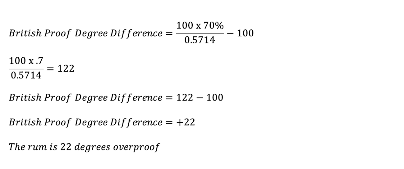 Gunpowder and Mole Fractions: Measuring the Alcohol of Spirits Is Not ...
